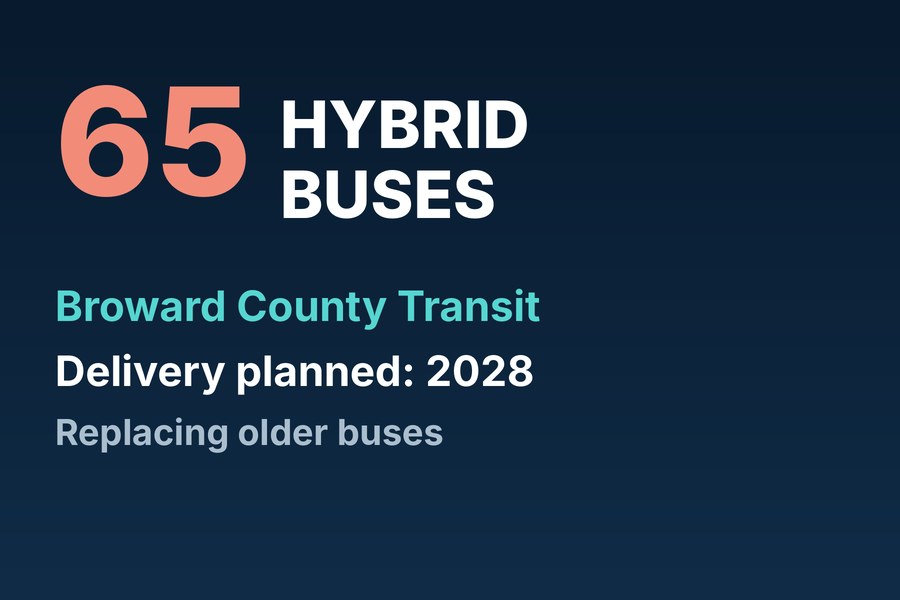 Visuel Miami Reimagined : 65 bus hybrides, Broward County Transit, livraison prévue en 2028