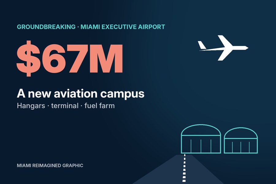 Graphic of hangars and a runway with the figure $67M