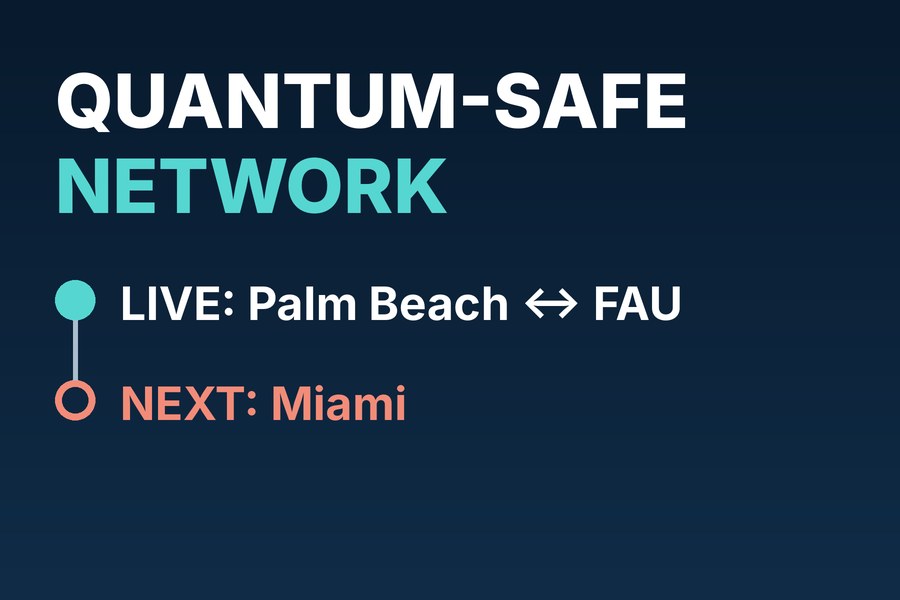 Diagram of the quantum-safe network: Palm Beach State College and FAU Boca Raton live since October 15, 2026; FAU Jupiter and Miami Dade College planned